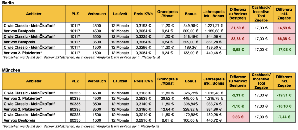 Bildschirmfoto 2024 04 30 um 09.51.52 - Rabatt-Coupon.com | Überall sparen mit Gutscheinen